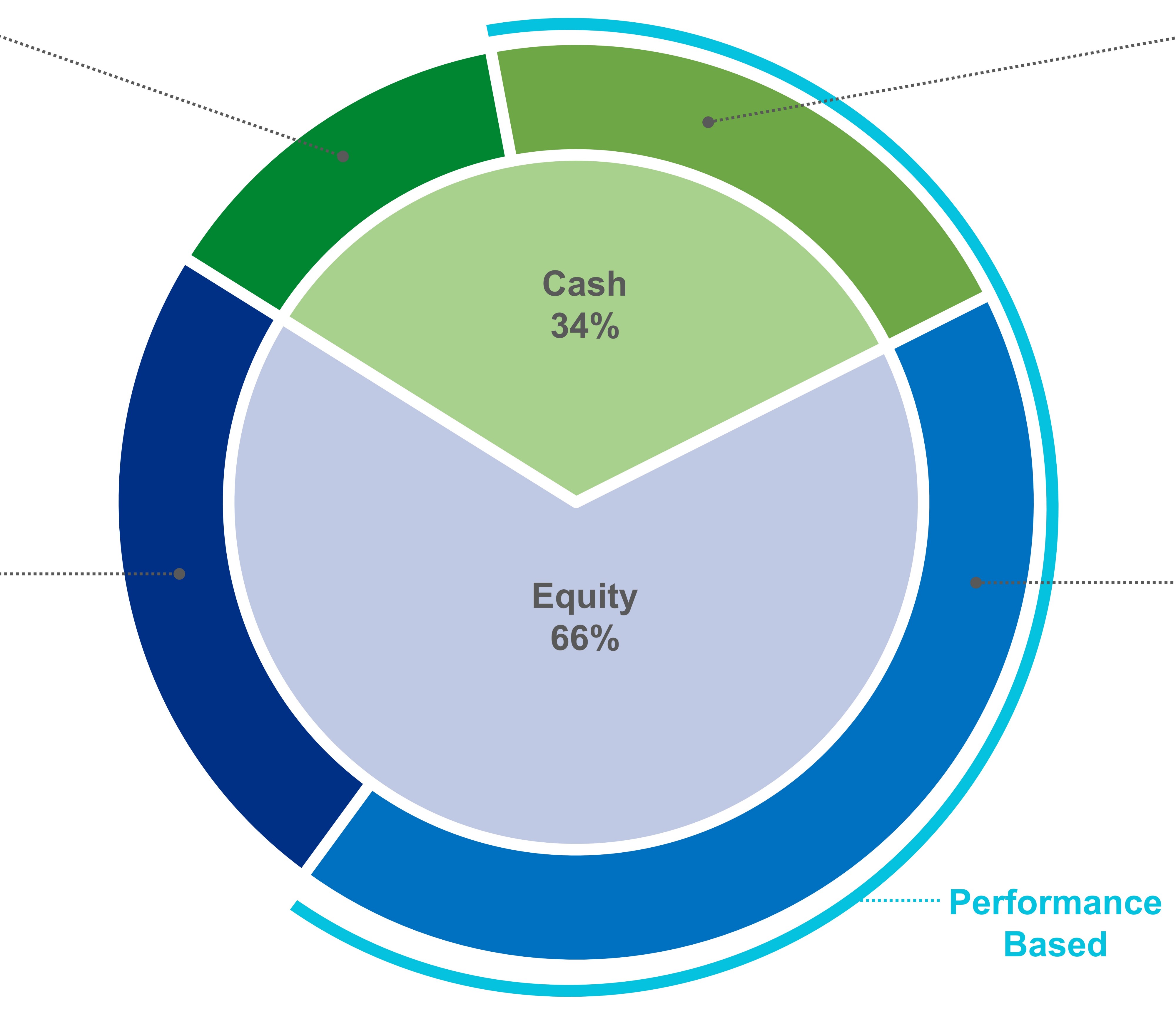 paymixchart.jpg